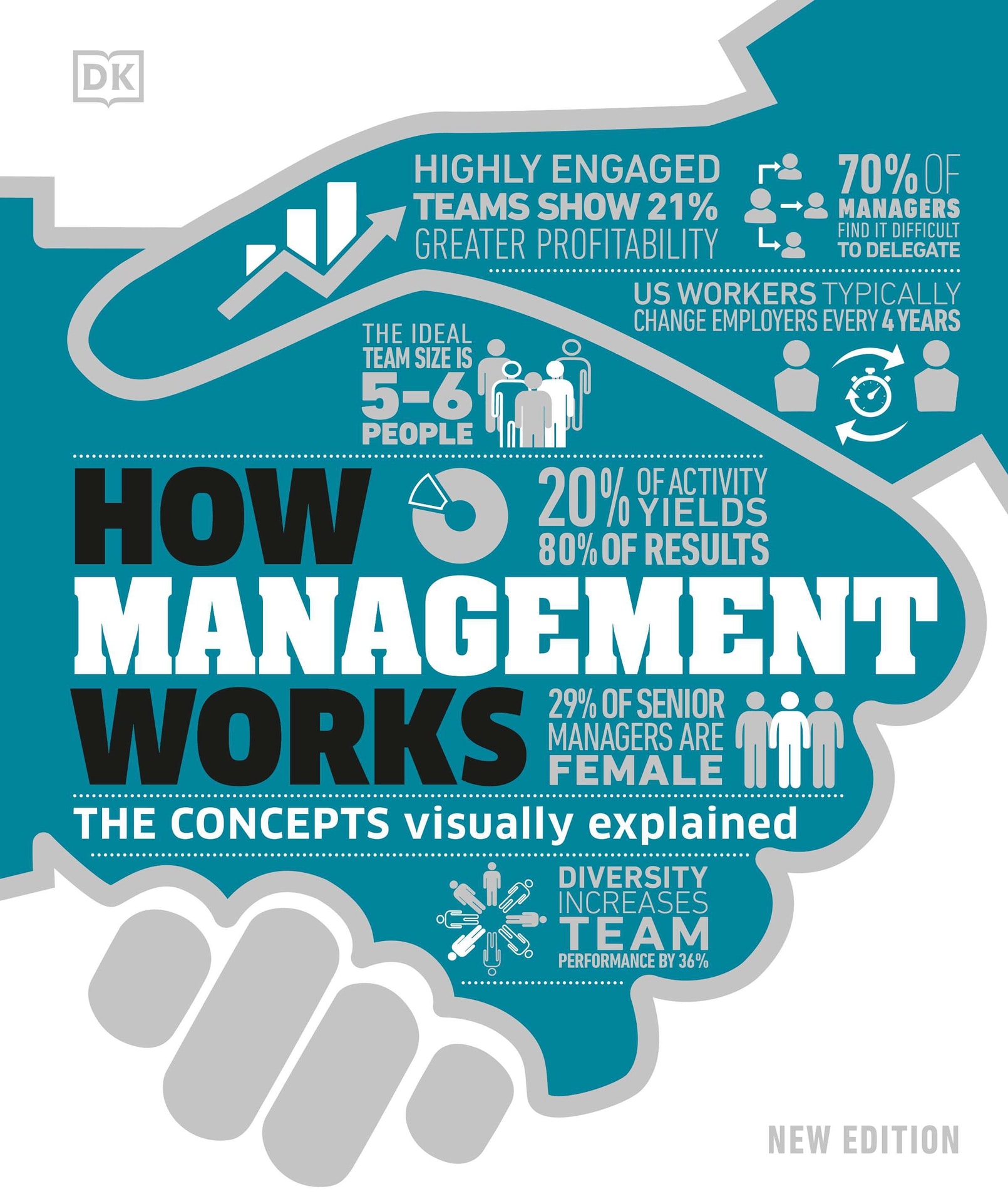 How Management Works : The Concepts Visually Explained (9780744064698)